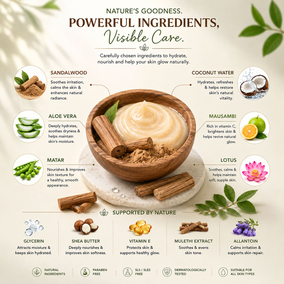 SATVA Sandalwood Moisturizer 210ml Product Benefits