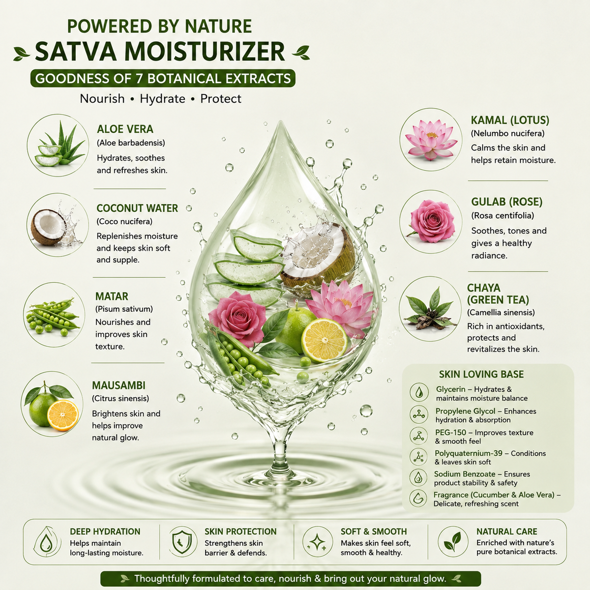 SATVA Aloe Vera Moisturizer 210ml Product Benefits