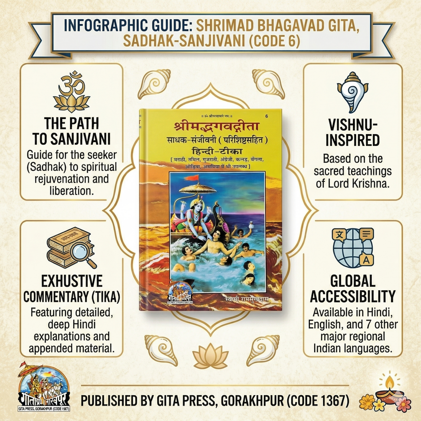 Gita Press Shreemad Bhagavad Gita Sadhaka-Sanjivani Book – Hindi Commentary by Swami Ramsukhdas