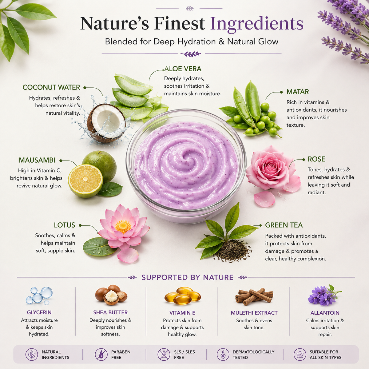 SATVA Lavender Moisturizer 210ml Product Benefits