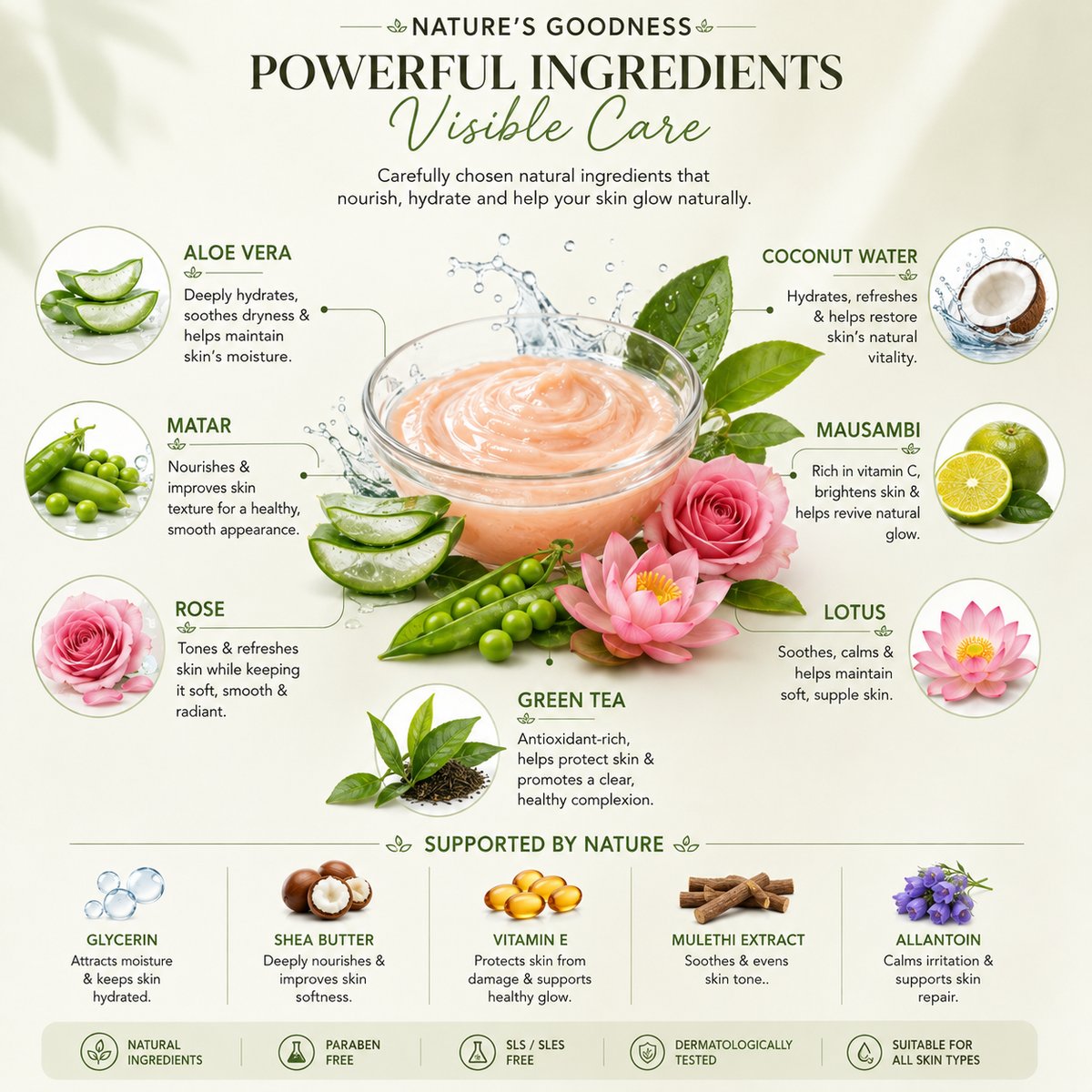 SATVA Peach & Avocado Moisturizer with peach and avocado ingredients