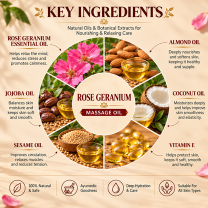 SATVA Rose Geranium Body Oil Ingredients