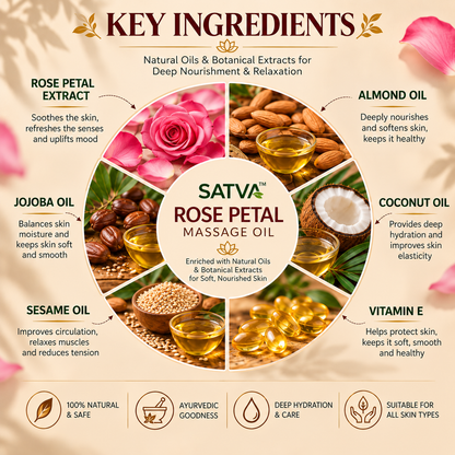 SATVA Rose Petal Massage Oil Ingredients